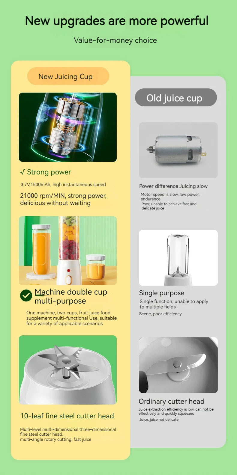 Presse à Jus Automatique Portable - Mélangeur USB Rechargeable