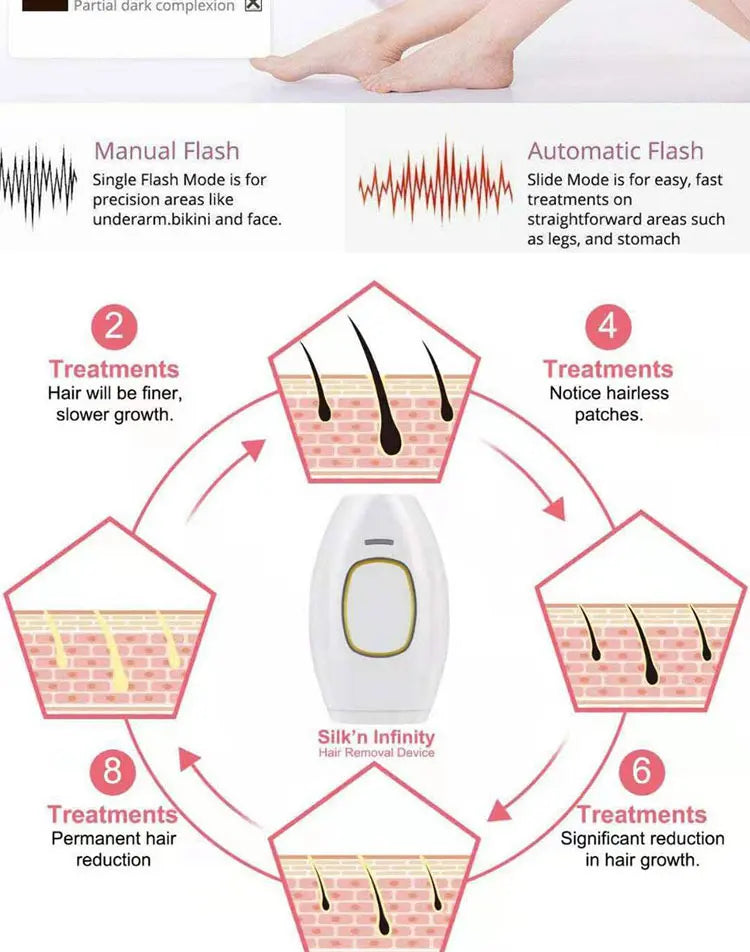 NOUVEAU Body Bikini IPL 500 000 Flash Épilateur Pulses Permanent, Indolore Pour Femmes.