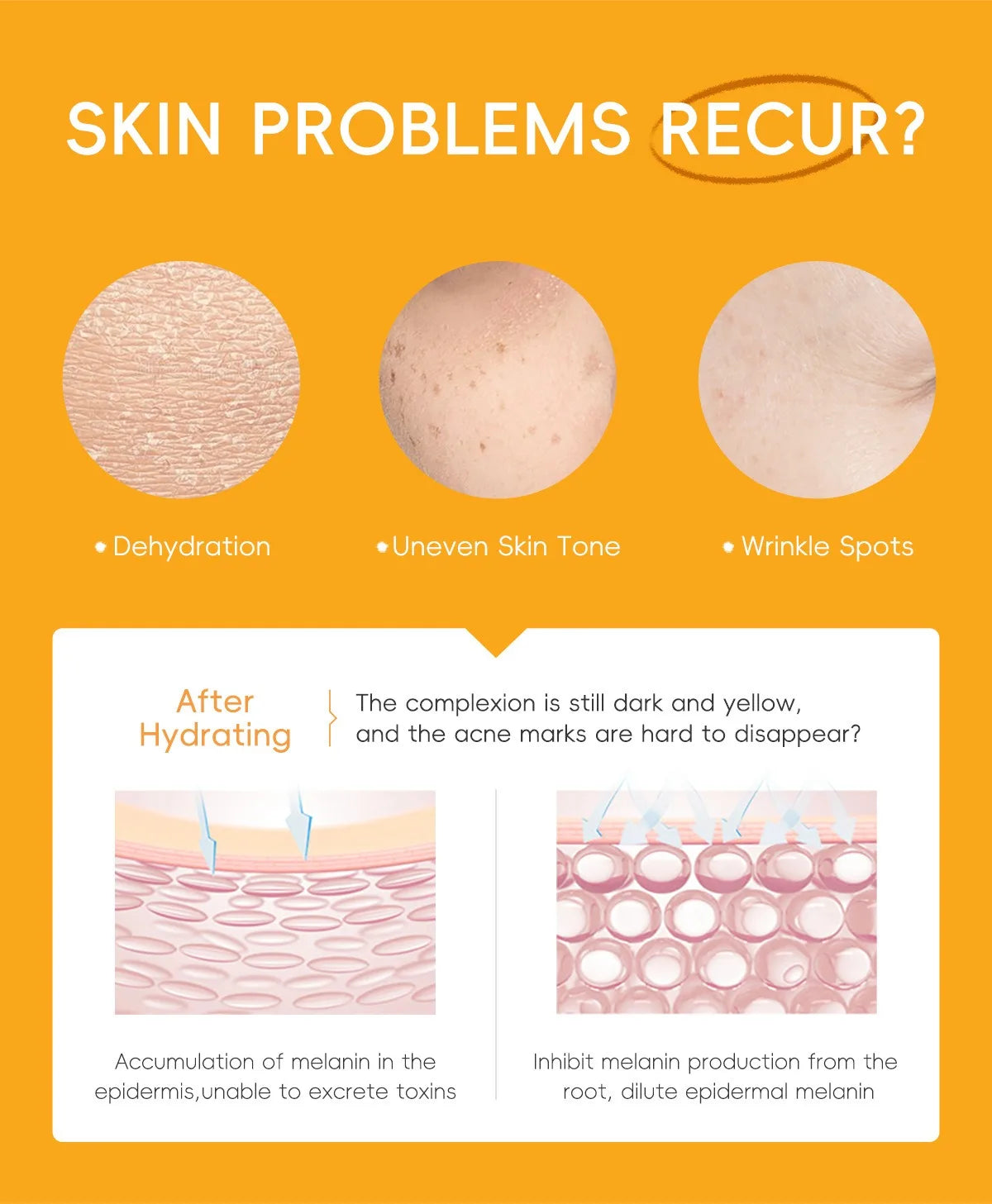 LAIKOU Ensemble de produits de soins de la peau de la série Vitamin C Ensemble de soins de la peau hydratante de 5 pièces Nettoyant Toner Essence Crème pour les yeux et crème pour le visage
