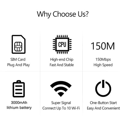 4G LTE Mobile WiFi Router 3000mAh 150Mbps Wireless Internet Router with SIM Card Slot Modem Router for Home Office Car Travel