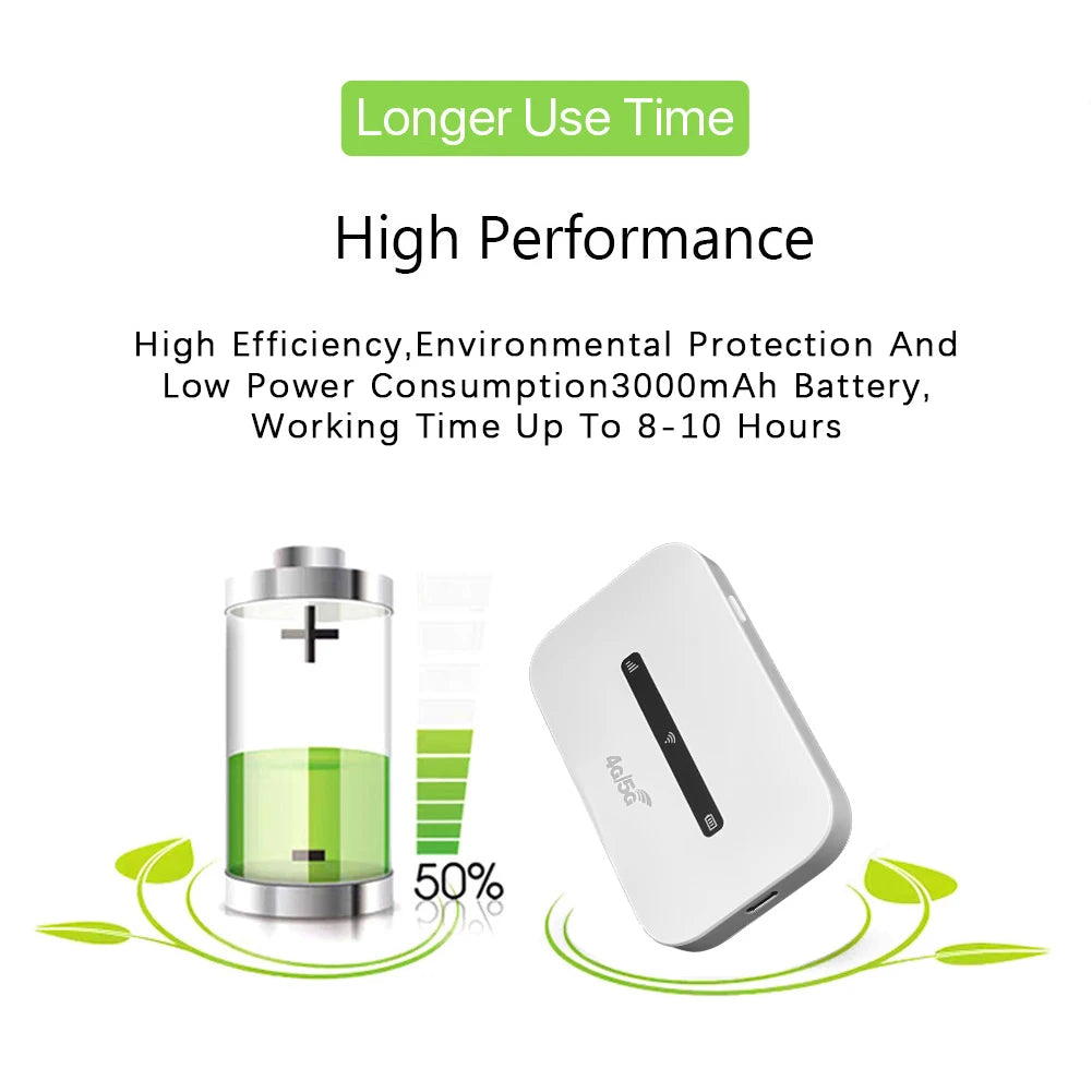 4G LTE Mobile WiFi Router 3000mAh 150Mbps Wireless Internet Router with SIM Card Slot Modem Router for Home Office Car Travel