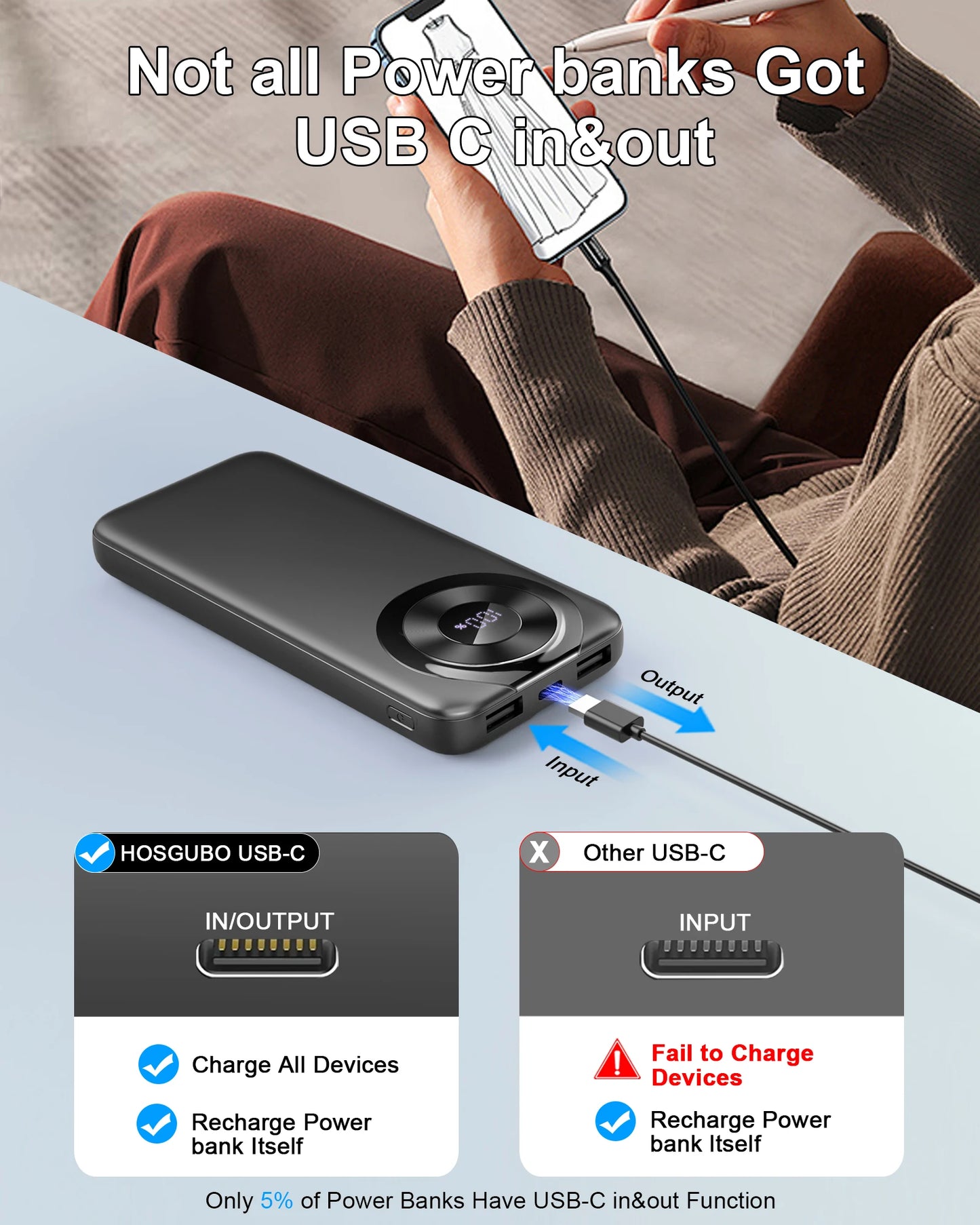 Chargeur portable 10000mAh, Power Bank de charge à grande vitesse avec câble intégré 5V/3A Slim Battery Pack, USB-C in&Out Powerbank.