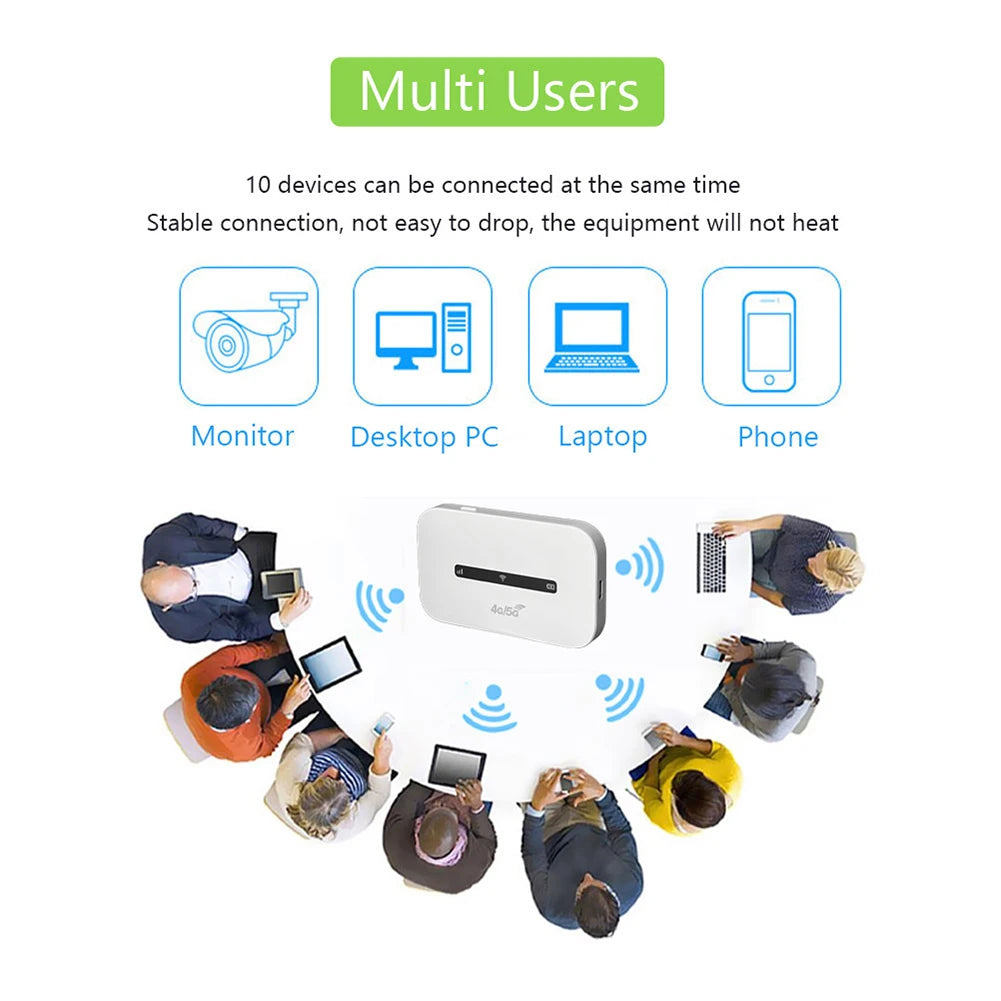 4G LTE Mobile WiFi Router 3000mAh 150Mbps Wireless Internet Router with SIM Card Slot Modem Router for Home Office Car Travel